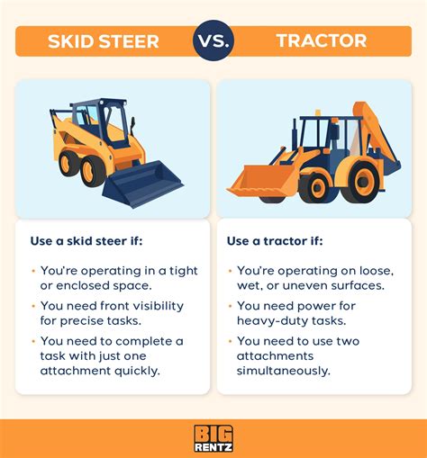 mini loader vs skid steer|mini skid steer comparison chart.